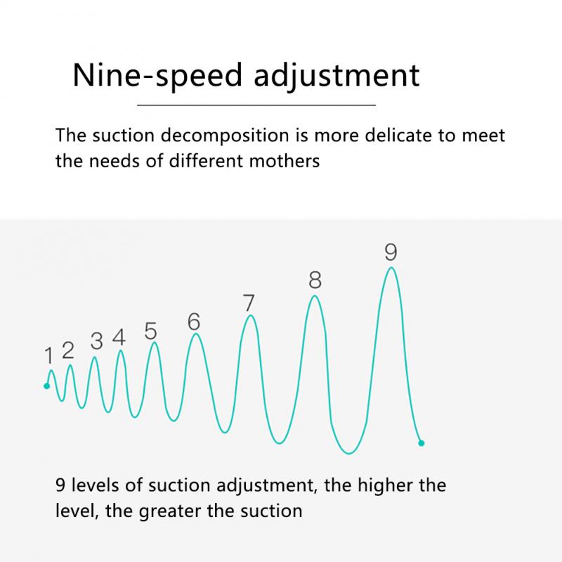 Double Electric Breast Pump Intelligent Automatic Bottle Baby Breast Feeding Milk Extractor Accessories Mother Baby Care Supplie